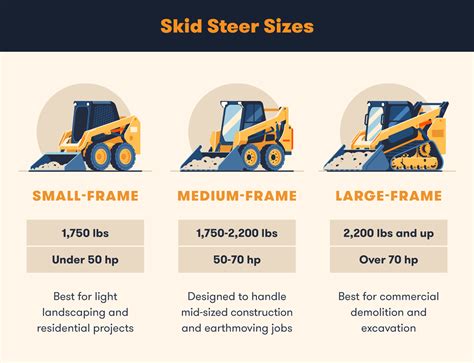 bobcat skid steer for sale california|bobcat skid steer size chart.